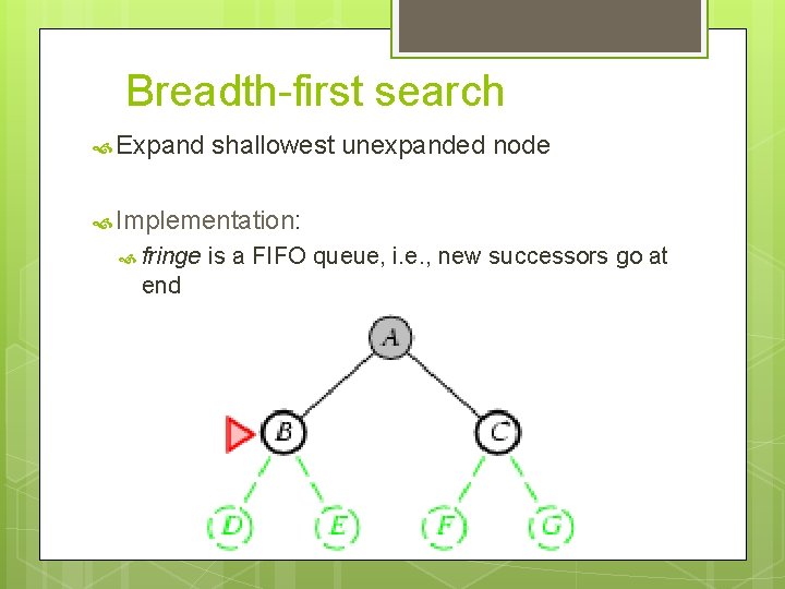 Breadth-first search Expand shallowest unexpanded node Implementation: fringe end is a FIFO queue, i.