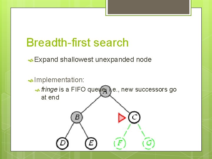 Breadth-first search Expand shallowest unexpanded node Implementation: fringe at end is a FIFO queue,