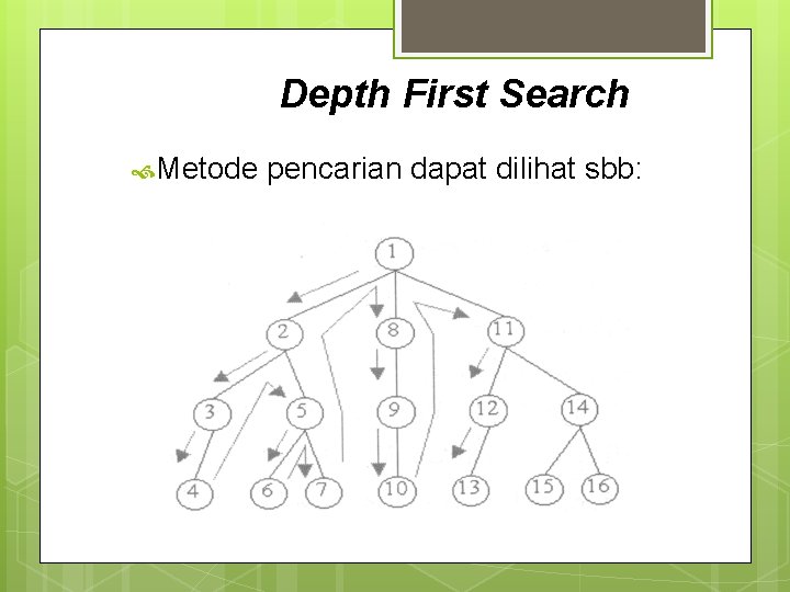 Depth First Search Metode pencarian dapat dilihat sbb: 