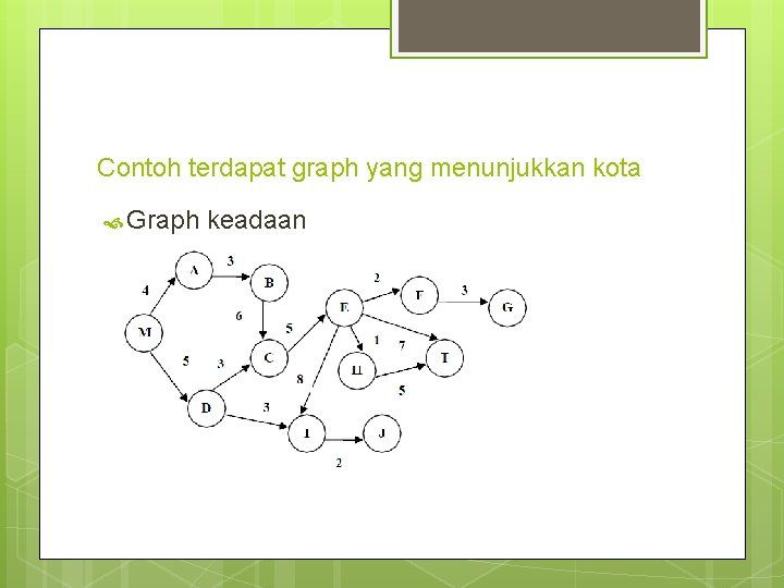 Contoh terdapat graph yang menunjukkan kota Graph keadaan 