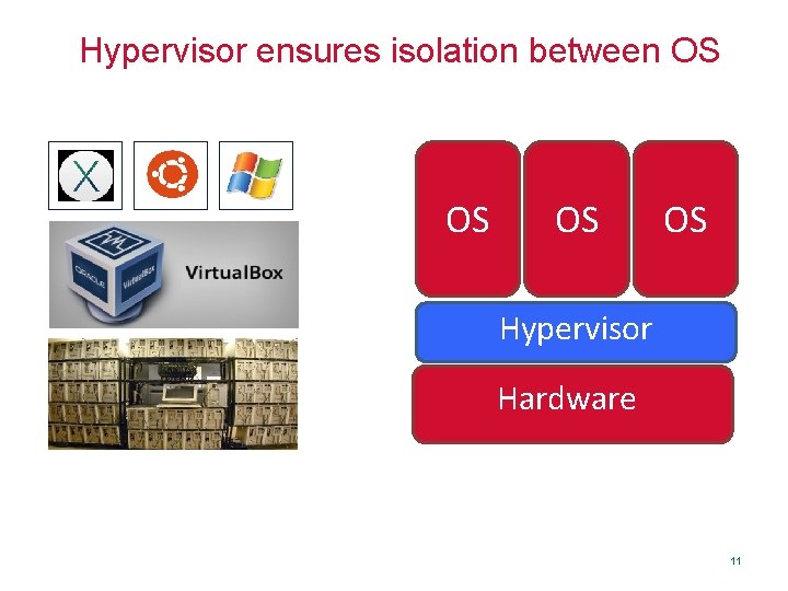 Hypervisor ensures isolation between OS OS Hypervisor Hardware 11 