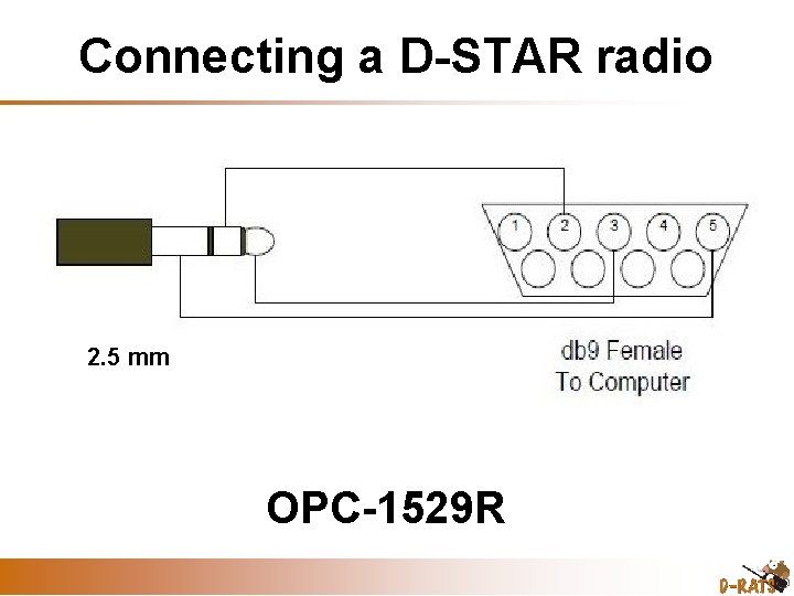 Connecting a D-STAR radio 2. 5 mm OPC-1529 R 