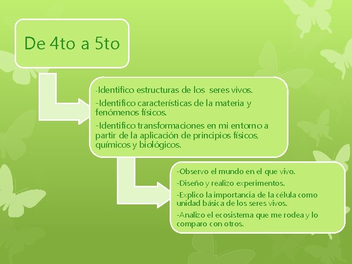 De 4 to a 5 to -Identifico estructuras de los seres vivos. -Identifico características