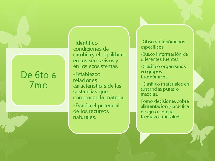 De 6 to a 7 mo -Identifico condiciones de cambio y el equilibrio en