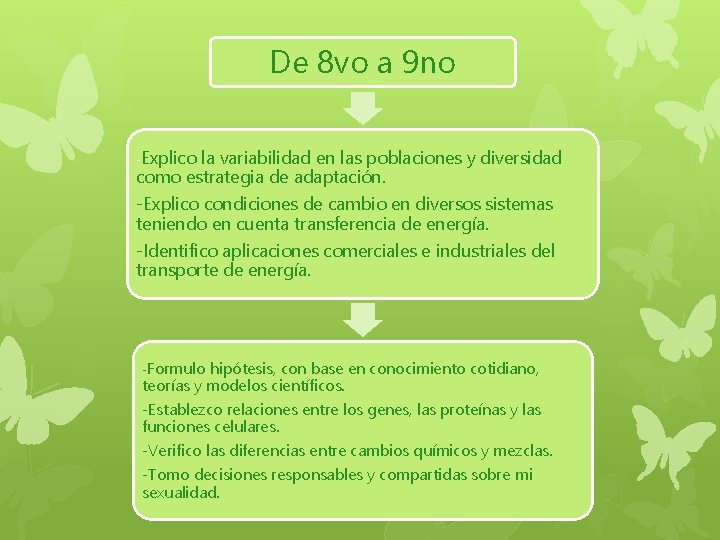 De 8 vo a 9 no -Explico la variabilidad en las poblaciones y diversidad