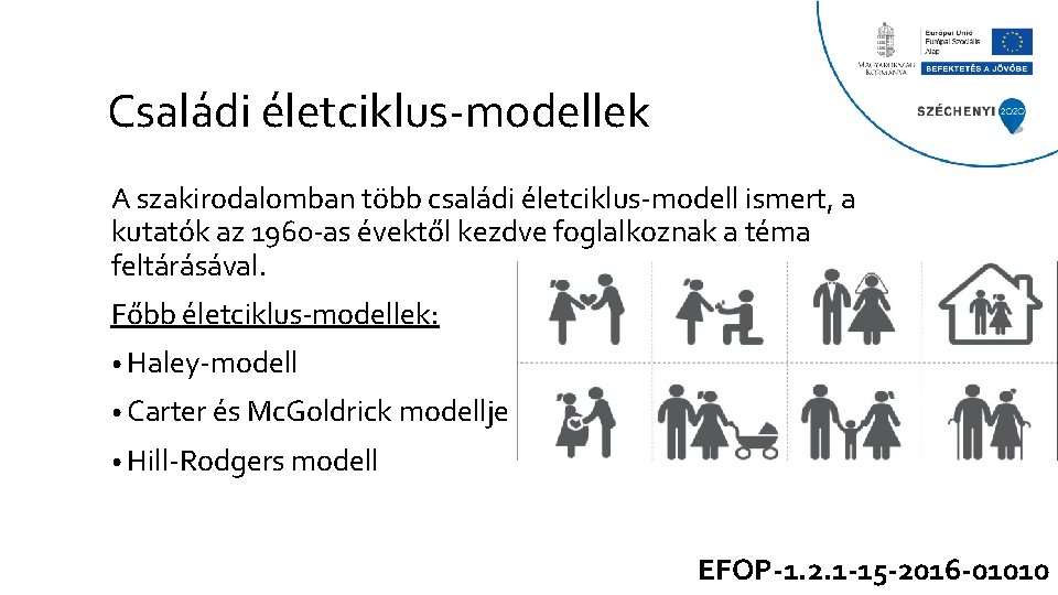 Családi életciklus-modellek A szakirodalomban több családi életciklus-modell ismert, a kutatók az 1960 -as évektől