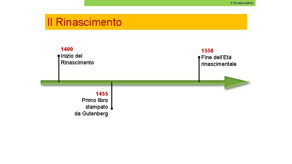 Il Rinascimento 1400 Inizio del Rinascimento 1455 Primo libro stampato da Gutenberg 1550 Fine