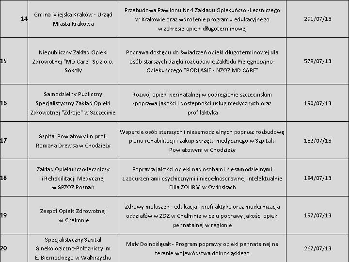 Gmina Miejska Kraków - Urząd 14 Miasta Krakowa Przebudowa Pawilonu Nr 4 Zakładu Opiekuńczo