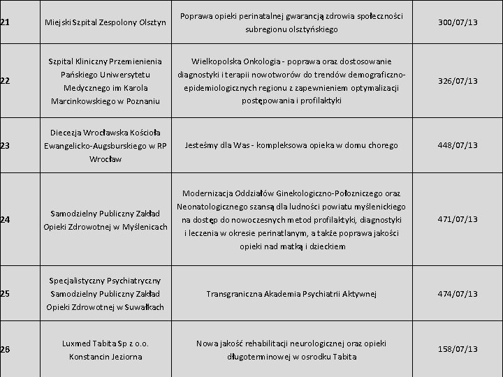 21 Miejski Szpital Zespolony Olsztyn Poprawa opieki perinatalnej gwarancją zdrowia społeczności subregionu olsztyńskiego 300/07/13