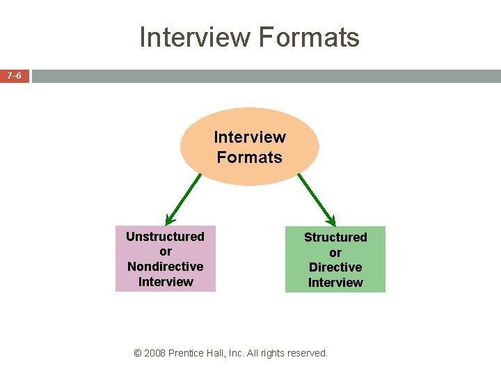 Interview Formats 7– 6 Interview Formats Unstructured or Nondirective Interview Structured or Directive Interview