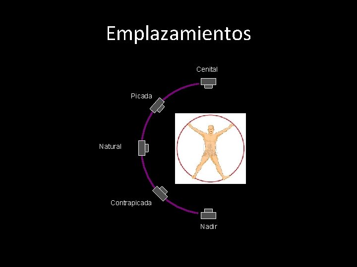 Emplazamientos Cenital Picada Natural Contrapicada Nadir 