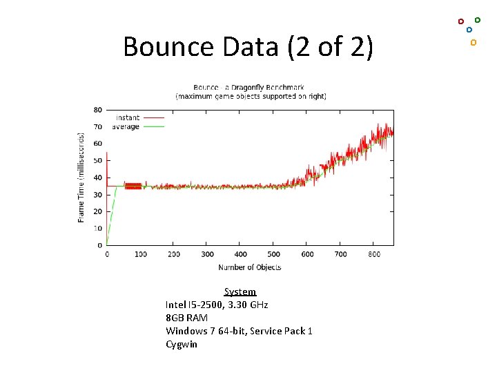 Bounce Data (2 of 2) System Intel I 5 -2500, 3. 30 GHz 8