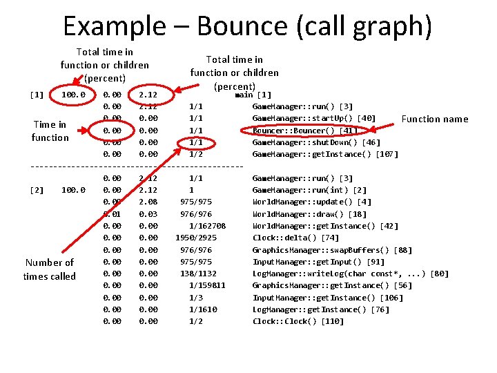 Example – Bounce (call graph) Total time in function or children (percent) [1] 100.