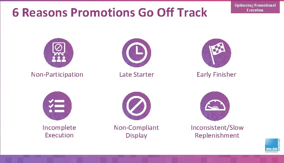 6 Reasons Promotions Go Off Track Optimizing Promotional Execution Non-Participation Late Starter n Early