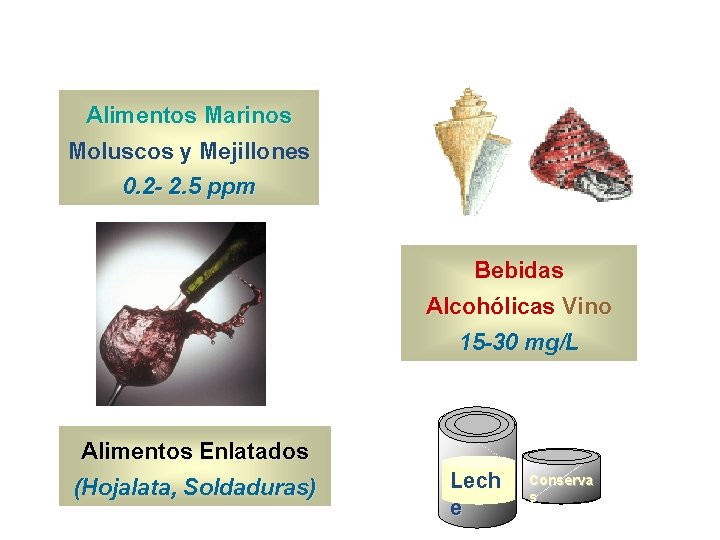 Alimentos Marinos Moluscos y Mejillones 0. 2 - 2. 5 ppm Bebidas Alcohólicas Vino