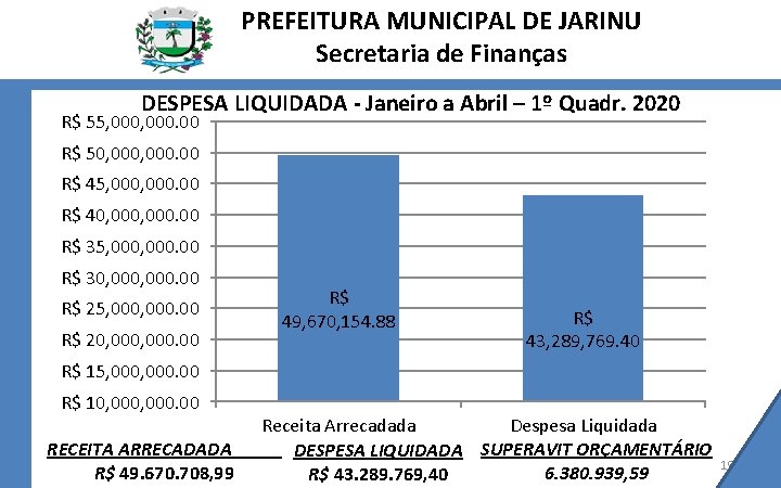 PREFEITURA MUNICIPAL DE JARINU Secretaria de Finanças DESPESA LIQUIDADA - Janeiro a Abril –