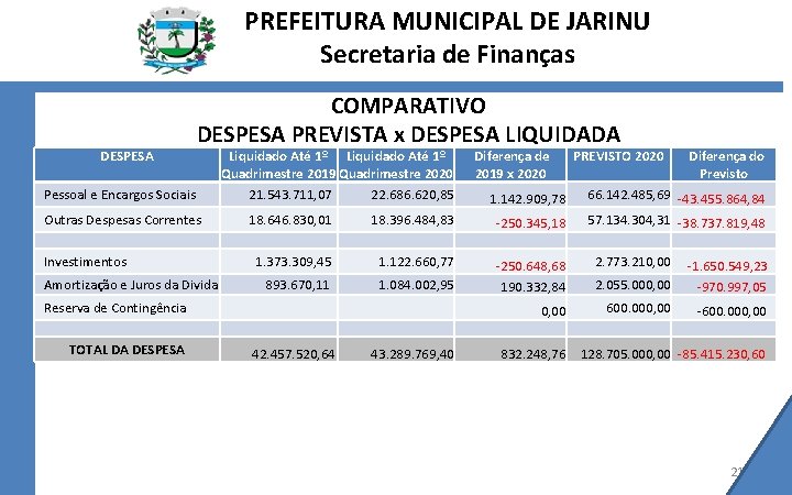 PREFEITURA MUNICIPAL DE JARINU Secretaria de Finanças DESPESA COMPARATIVO DESPESA PREVISTA x DESPESA LIQUIDADA