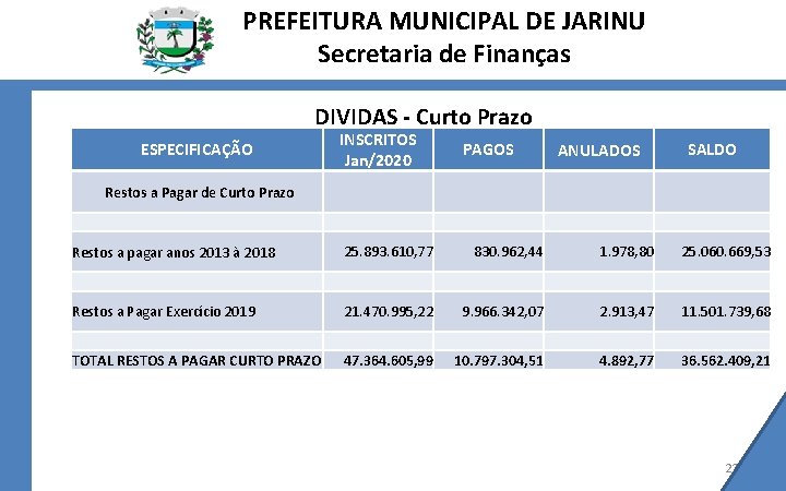 PREFEITURA MUNICIPAL DE JARINU Secretaria de Finanças DIVIDAS - Curto Prazo ESPECIFICAÇÃO INSCRITOS Jan/2020