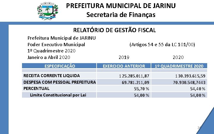 PREFEITURA MUNICIPAL DE JARINU Secretaria de Finanças RELATÓRIO DE GESTÃO FISCAL Prefeitura Municipal de