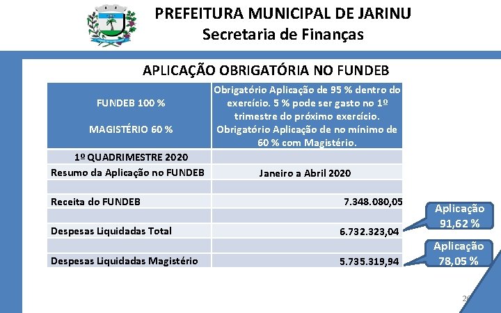 PREFEITURA MUNICIPAL DE JARINU Secretaria de Finanças APLICAÇÃO OBRIGATÓRIA NO FUNDEB 100 % MAGISTÉRIO