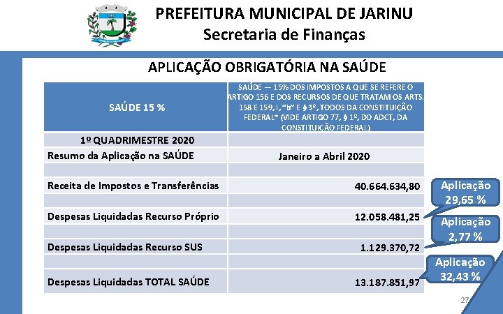 PREFEITURA MUNICIPAL DE JARINU Secretaria de Finanças APLICAÇÃO OBRIGATÓRIA NA SAÚDE 15 % 1º