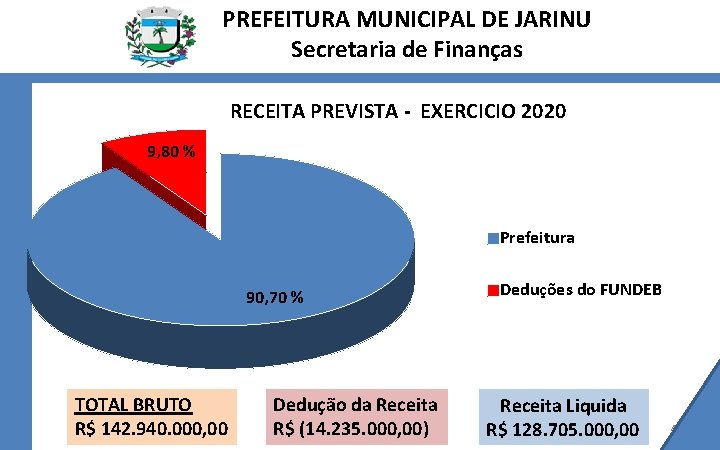 PREFEITURA MUNICIPAL DE JARINU Secretaria de Finanças RECEITA PREVISTA - EXERCICIO 2020 9, 80