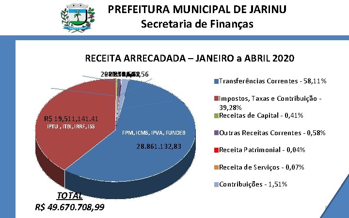 PREFEITURA MUNICIPAL DE JARINU Secretaria de Finanças RECEITA ARRECADADA – JANEIRO a ABRIL 2020