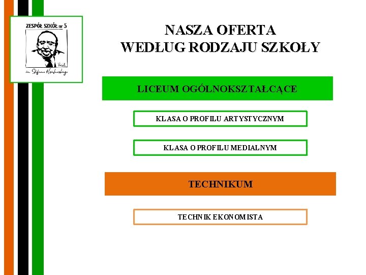 NASZA OFERTA WEDŁUG RODZAJU SZKOŁY LICEUM OGÓLNOKSZTAŁCĄCE KLASA O PROFILU ARTYSTYCZNYM KLASA O PROFILU