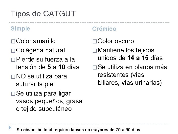 Tipos de CATGUT Simple Crómico � Color amarillo � Colágena natural � Pierde su