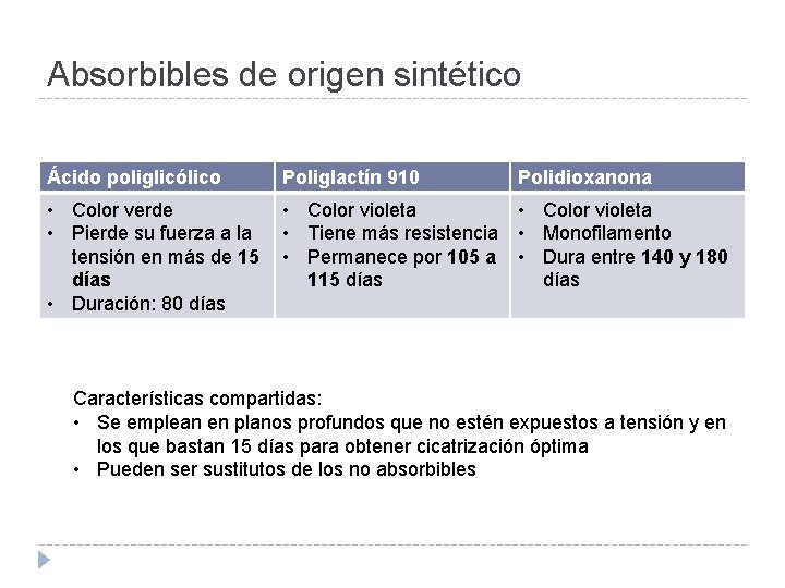Absorbibles de origen sintético Ácido poliglicólico Poliglactín 910 Polidioxanona • Color verde • Pierde