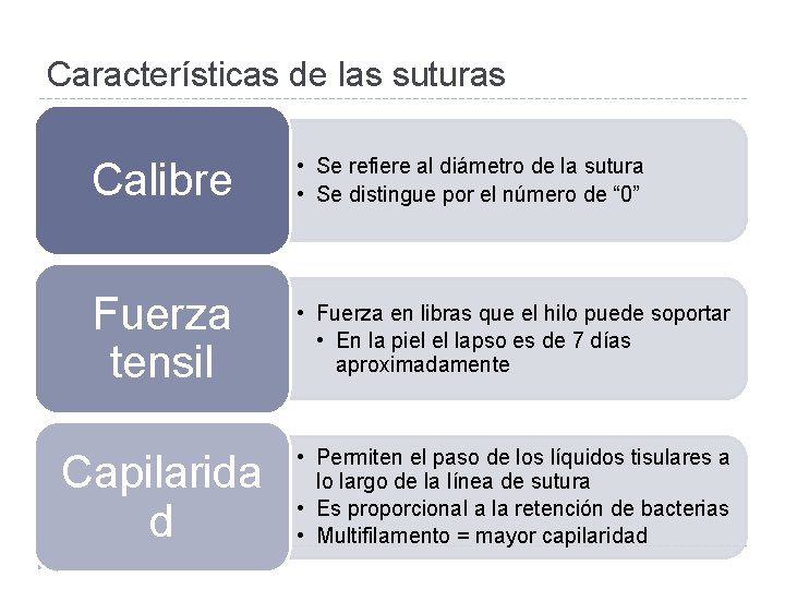 Características de las suturas Calibre • Se refiere al diámetro de la sutura •