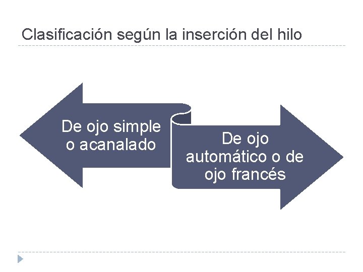 Clasificación según la inserción del hilo De ojo simple o acanalado De ojo automático
