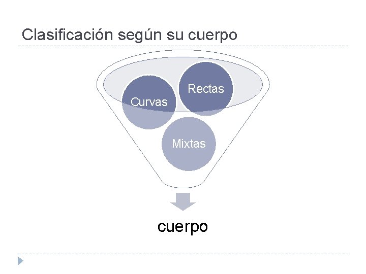 Clasificación según su cuerpo Rectas Curvas Mixtas cuerpo 