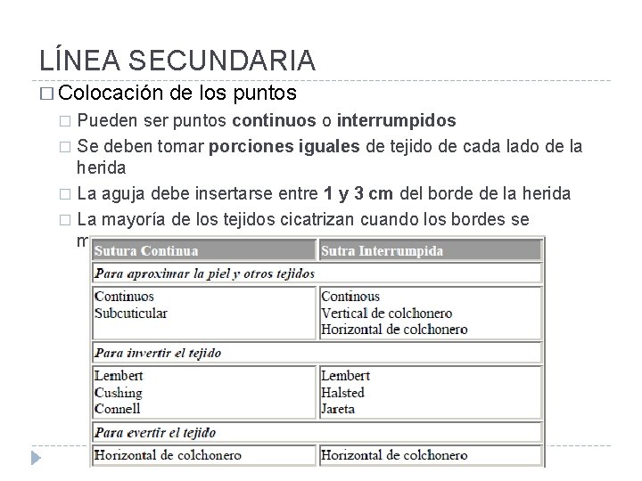 LÍNEA SECUNDARIA � Colocación de los puntos Pueden ser puntos continuos o interrumpidos �