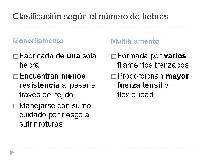 Clasificación según el número de hebras Monofilamento Multifilamento � Fabricada � Formada de una
