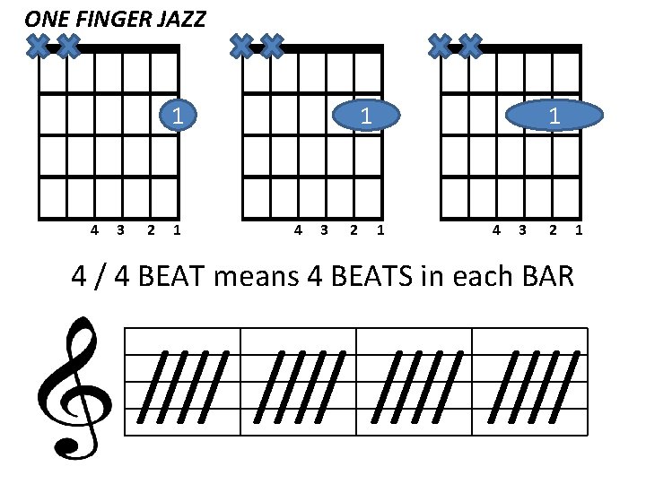 ONE FINGER JAZZ 1 4 3 2 1 4 / 4 BEAT means 4