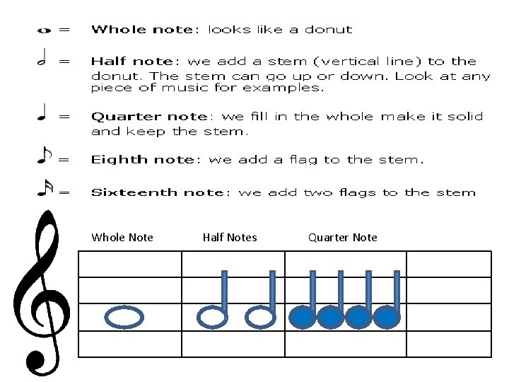 Whole Note Half Notes Quarter Note 