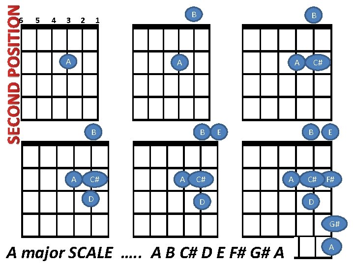 SECOND POSITION B 6 5 4 3 2 1 A B A C# D