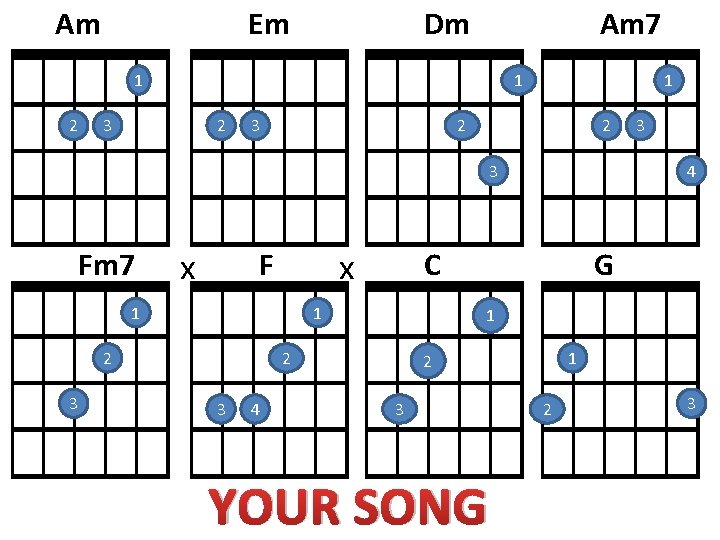 Am Em Dm Am 7 1 2 1 3 2 3 1 2 2