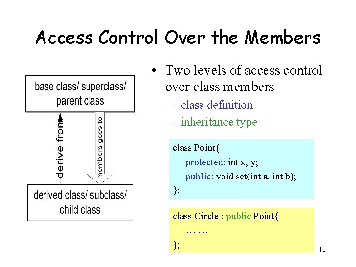 Access Control Over the Members • Two levels of access control over class members