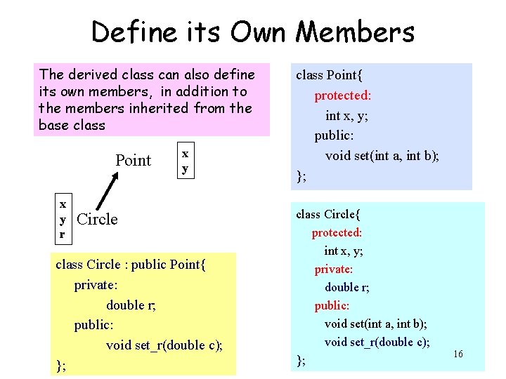 Define its Own Members The derived class can also define its own members, in