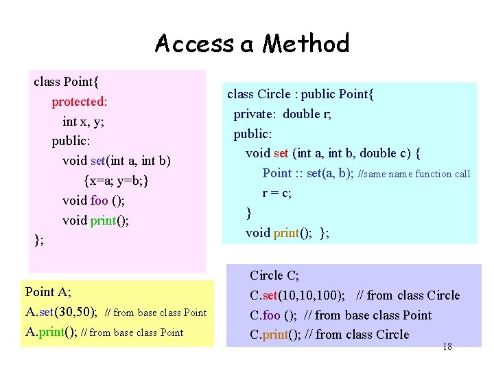 Access a Method class Point{ protected: int x, y; public: void set(int a, int