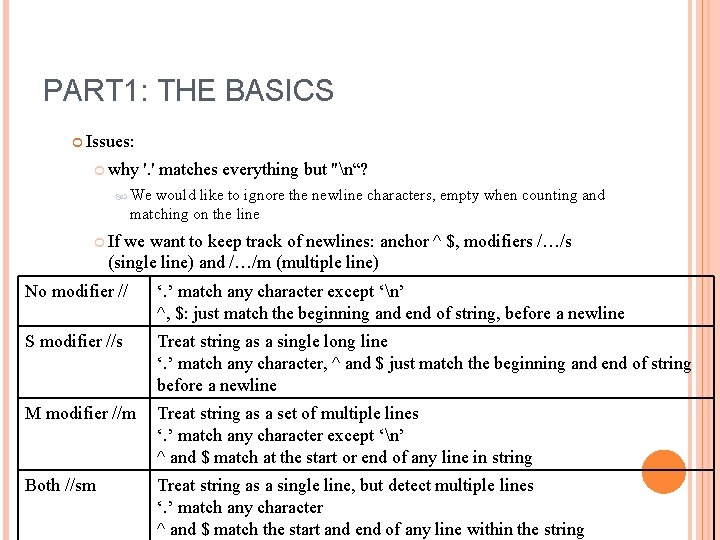 PART 1: THE BASICS Issues: why '. ' matches everything but "n“? We would