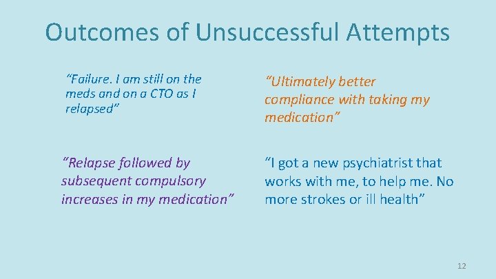 Outcomes of Unsuccessful Attempts “Failure. I am still on the meds and on a Outcomes of Unsuccessful Attempts “Failure. I am still on the meds and on a
