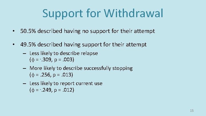 Support for Withdrawal • 50. 5% described having no support for their attempt • Support for Withdrawal • 50. 5% described having no support for their attempt •