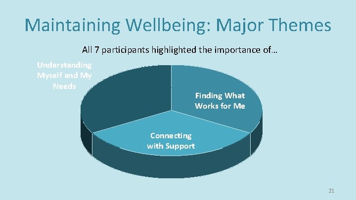 Maintaining Wellbeing: Major Themes All 7 participants highlighted the importance of… Understanding Myself and Maintaining Wellbeing: Major Themes All 7 participants highlighted the importance of… Understanding Myself and
