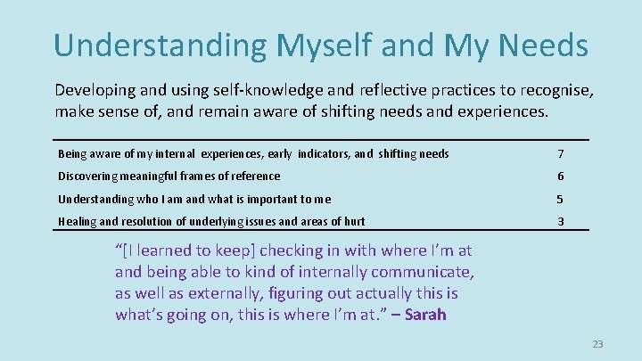 Understanding Myself and My Needs Developing and using self-knowledge and reflective practices to recognise, Understanding Myself and My Needs Developing and using self-knowledge and reflective practices to recognise,