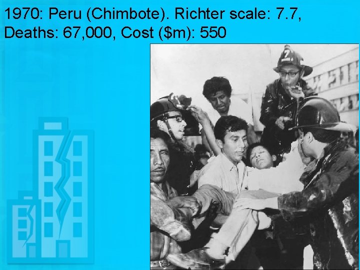 1970: Peru (Chimbote). Richter scale: 7. 7, Deaths: 67, 000, Cost ($m): 550 