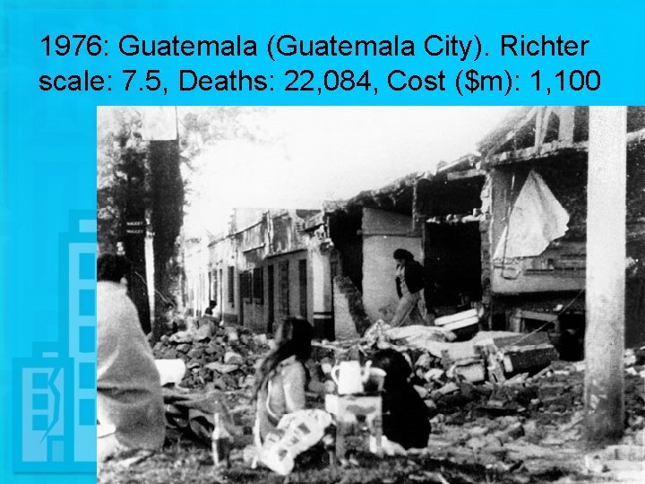 1976: Guatemala (Guatemala City). Richter scale: 7. 5, Deaths: 22, 084, Cost ($m): 1,