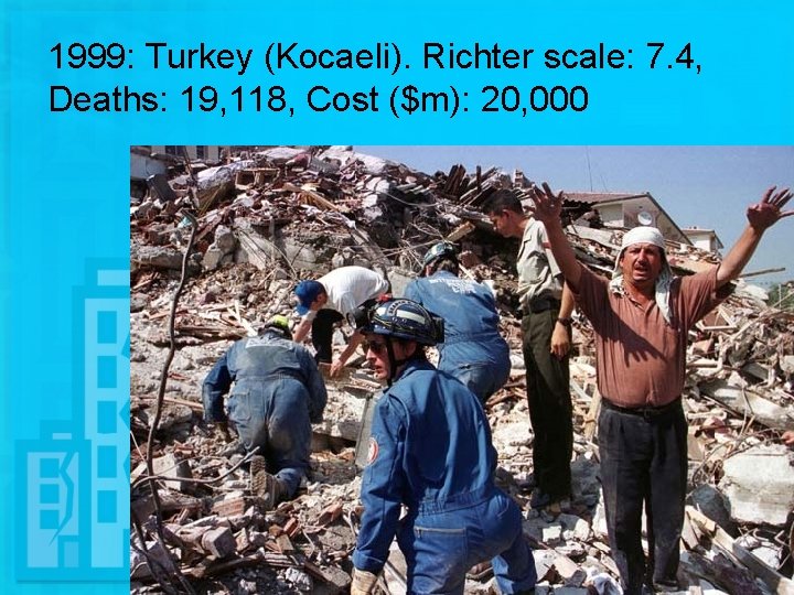 1999: Turkey (Kocaeli). Richter scale: 7. 4, Deaths: 19, 118, Cost ($m): 20, 000